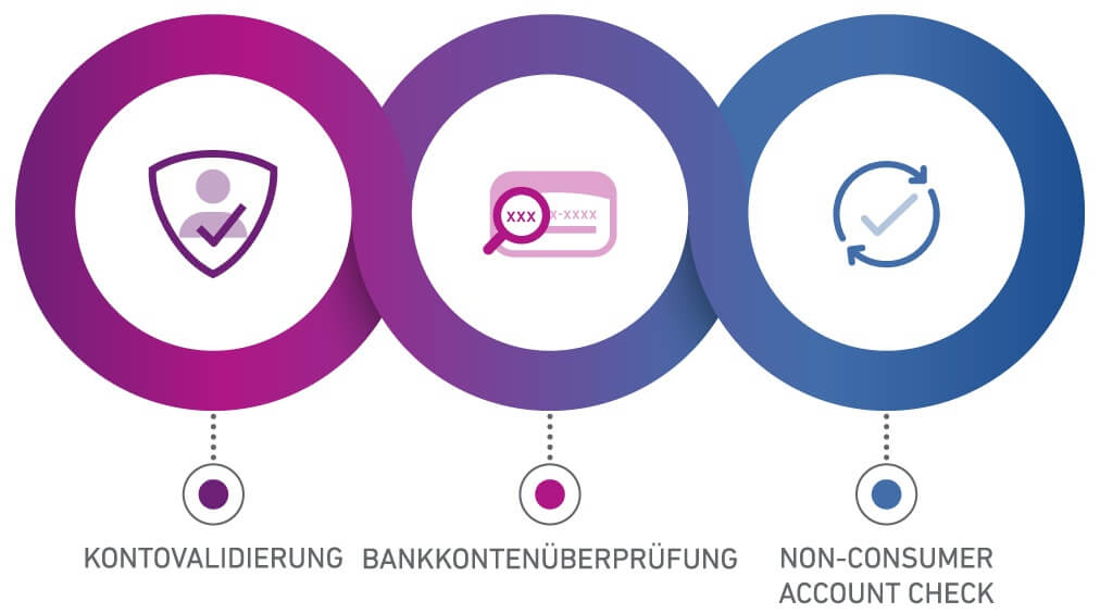 So funktioniert unser Rücklastschriftenpräventionspool