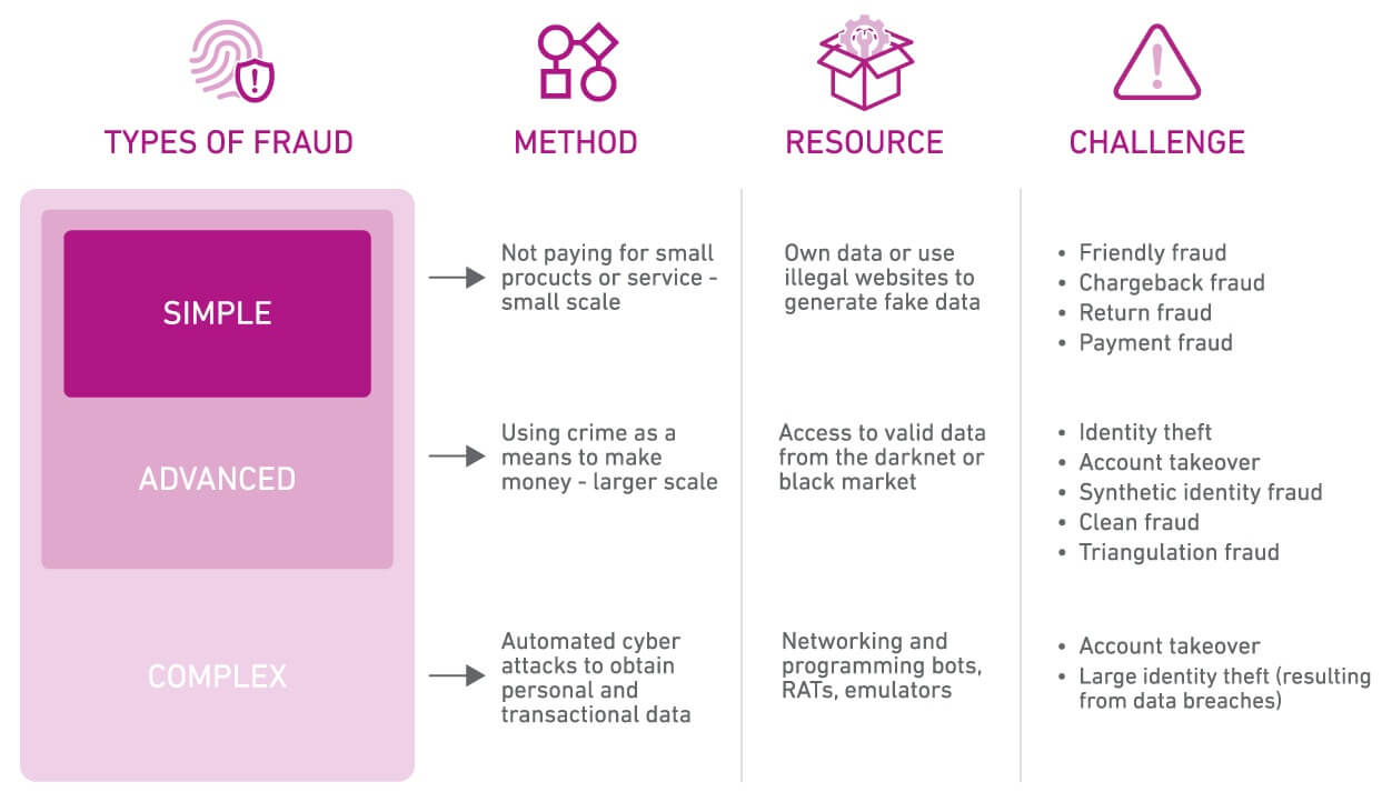 Maßgeschneiderte Fraud-Management-Solution