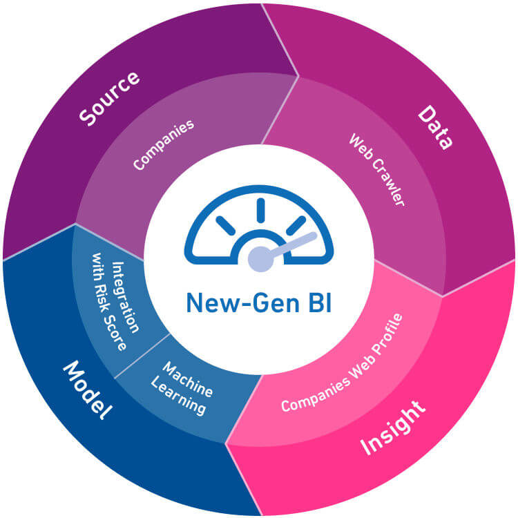 New Gen BI